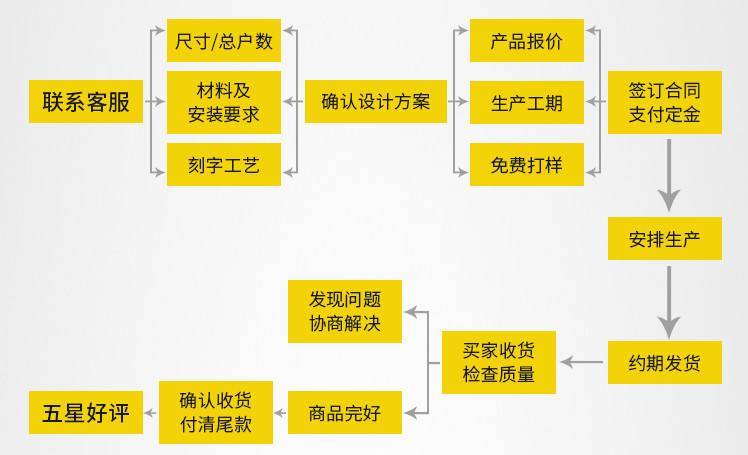 金属制品